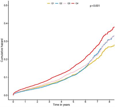 The U-Shape Relationship Between Glycated Hemoglobin Level and Long-Term All-Cause Mortality Among Patients With Coronary Artery Disease